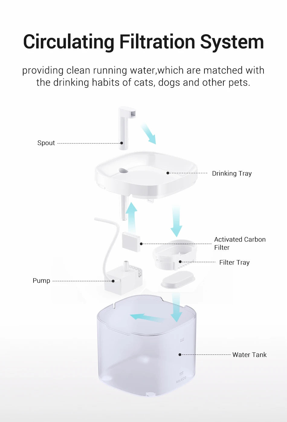 Smart Pet Water Fountain