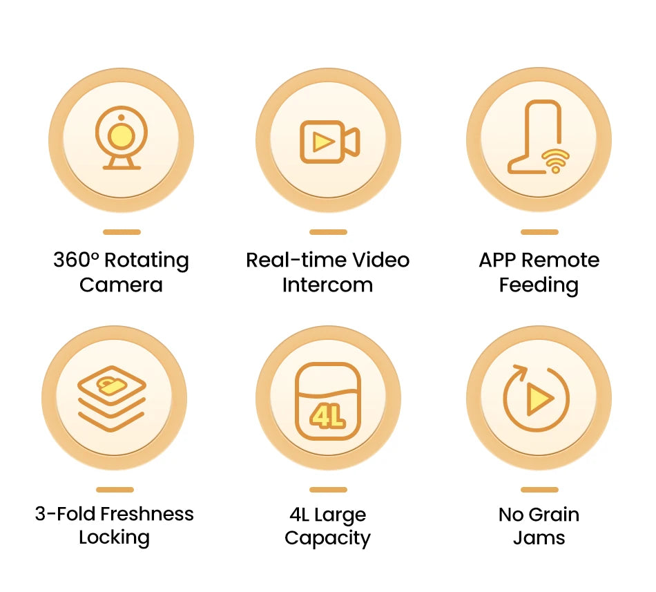 4L Automatic Cat Feeder With 360°Rotating Camera